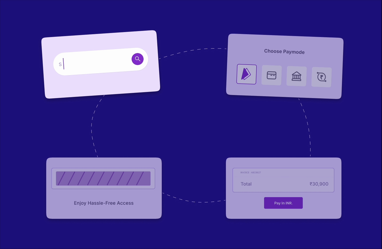 Business journey visualization (tablet)
